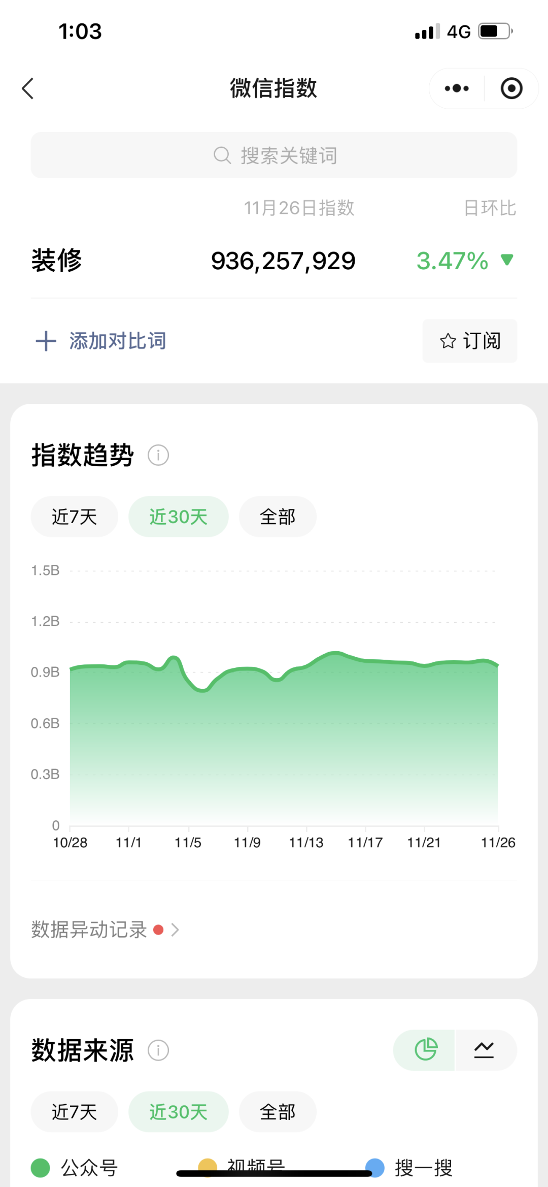 高需求虚拟资料项目，小红书卖装修避坑指南，4000多粉丝变现15万+