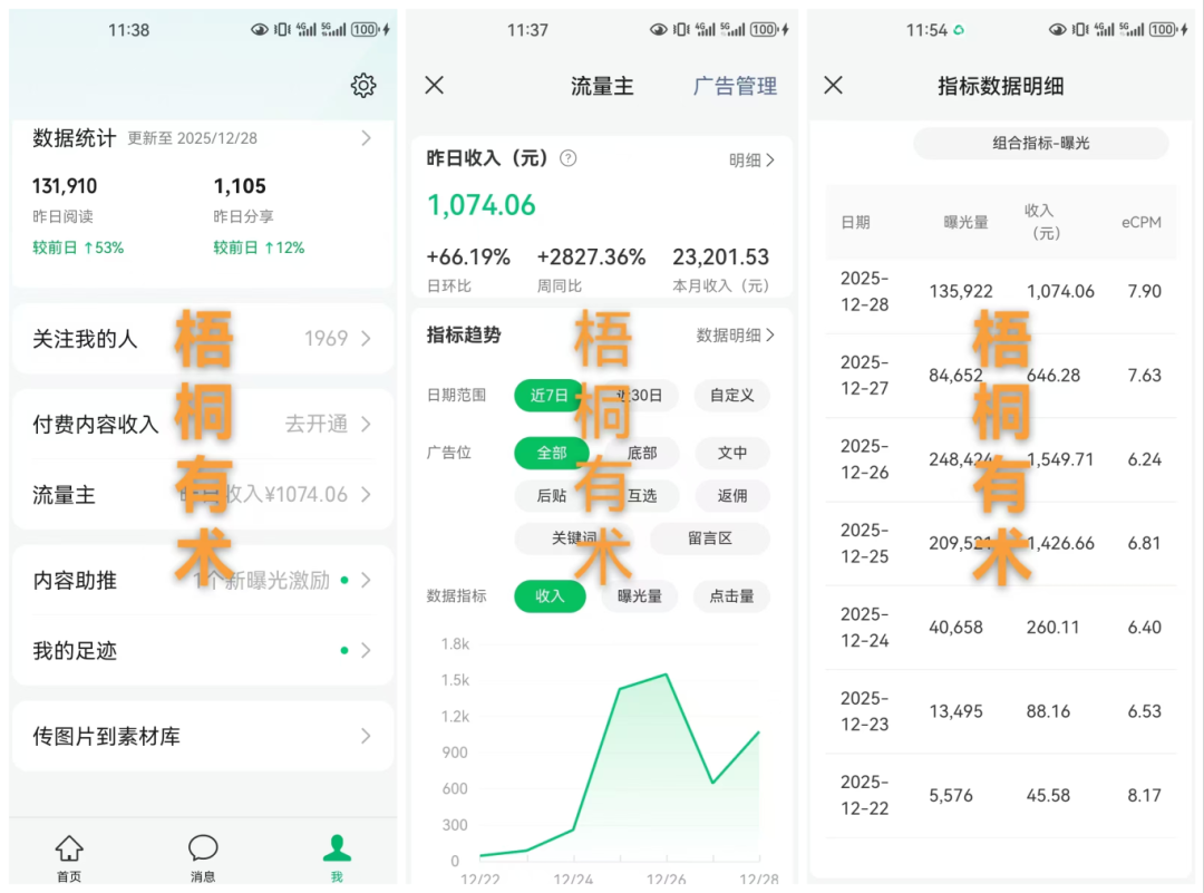 一天收入1600，普通人也能做的副业项目。