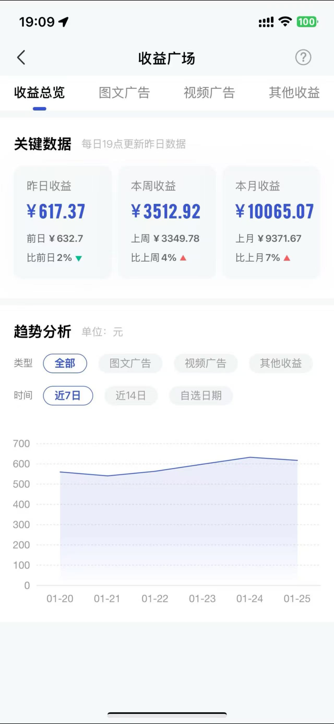 一天600+,1个视频多平台拿收益,傻瓜式的视频挣收益操作方法